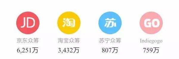 码报:【j2开奖】众筹排行榜 | 这可能是榜上最有娱乐精神的露营灯