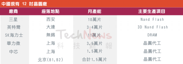 报码:【j2开奖】中芯在深圳建立中国华南首座 12 寸晶圆产线 2017 年底投产