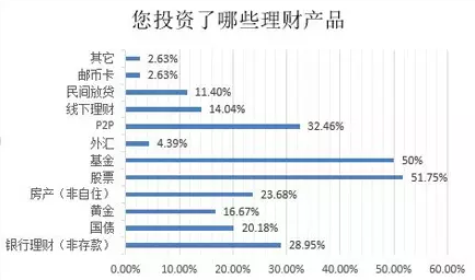 码报:【j2开奖】谜一样的中国大妈：中国最激进的投资者