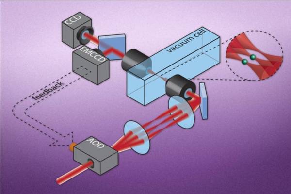 报码:【图】前沿 | 量子计算新进展，MIT联手哈佛用激光束实现单个中性原子的囚禁
