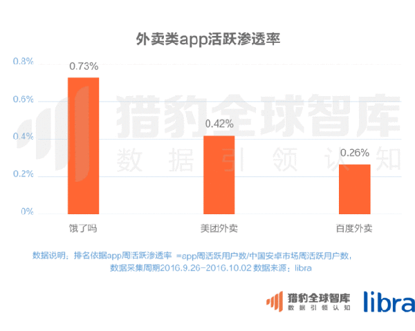 报码:【j2开奖】外卖三巨头混得怎样了？蓝队领先黄队随后红掉队