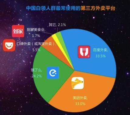 报码:【j2开奖】外卖三巨头混得怎样了？蓝队领先黄队随后红掉队