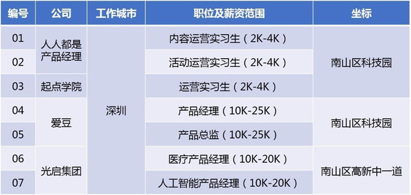 【j2开奖】秒聘直推|优秀的产品经理,没那么简单,你拼了吗?