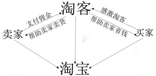 【j2开奖】微信本地淘客的意义