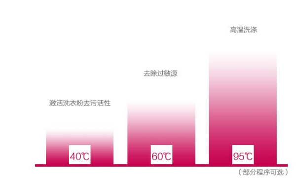 【j2开奖】双11买洗衣机正确姿势:容量大、功能全、性价比高