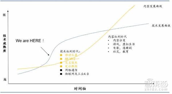 wzatv:【j2开奖】70页AR重磅报告：起底AR产业金矿和全球核心玩家