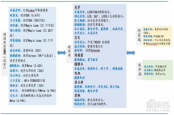 wzatv:【j2开奖】70页AR重磅报告：起底AR产业金矿和全球核心玩家