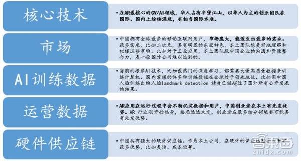 wzatv:【j2开奖】70页AR重磅报告：起底AR产业金矿和全球核心玩家