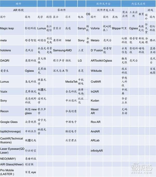 wzatv:【j2开奖】70页AR重磅报告：起底AR产业金矿和全球核心玩家