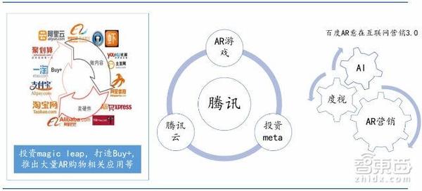 wzatv:【j2开奖】70页AR重磅报告：起底AR产业金矿和全球核心玩家