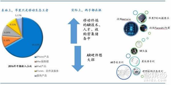 wzatv:【j2开奖】70页AR重磅报告：起底AR产业金矿和全球核心玩家