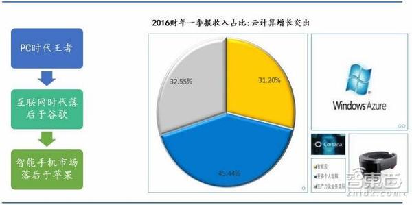 wzatv:【j2开奖】70页AR重磅报告：起底AR产业金矿和全球核心玩家