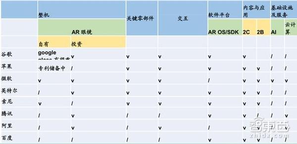 wzatv:【j2开奖】70页AR重磅报告：起底AR产业金矿和全球核心玩家