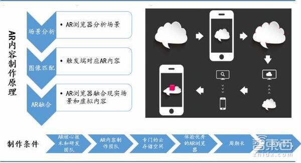 wzatv:【j2开奖】70页AR重磅报告：起底AR产业金矿和全球核心玩家