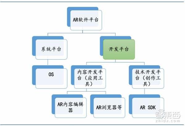 wzatv:【j2开奖】70页AR重磅报告：起底AR产业金矿和全球核心玩家