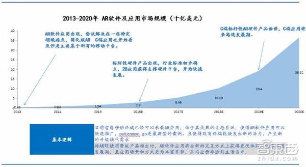 wzatv:【j2开奖】70页AR重磅报告：起底AR产业金矿和全球核心玩家