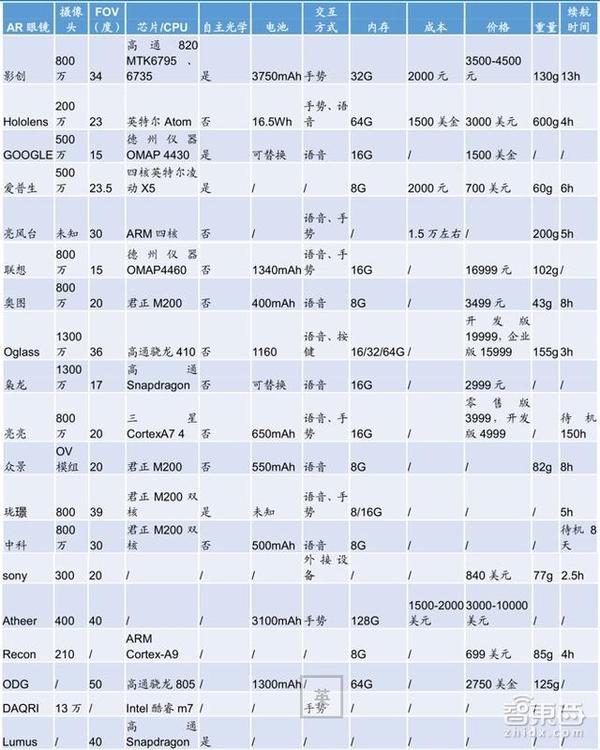 wzatv:【j2开奖】70页AR重磅报告：起底AR产业金矿和全球核心玩家