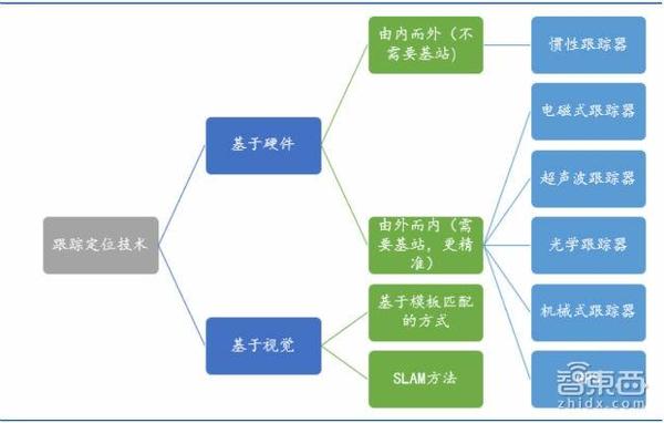 wzatv:【j2开奖】70页AR重磅报告：起底AR产业金矿和全球核心玩家