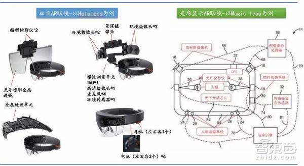 wzatv:【j2开奖】70页AR重磅报告：起底AR产业金矿和全球核心玩家