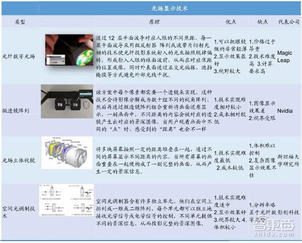 wzatv:【j2开奖】70页AR重磅报告：起底AR产业金矿和全球核心玩家