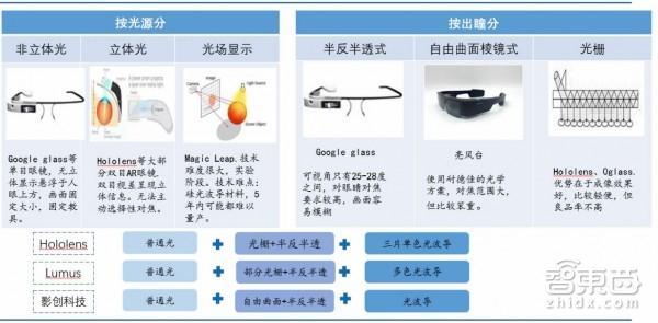 wzatv:【j2开奖】70页AR重磅报告：起底AR产业金矿和全球核心玩家