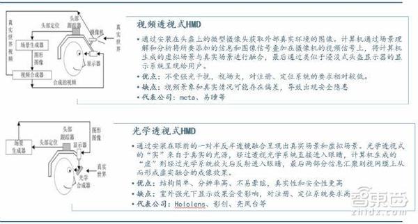 wzatv:【j2开奖】70页AR重磅报告：起底AR产业金矿和全球核心玩家