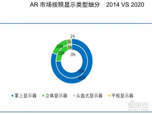 wzatv:【j2开奖】70页AR重磅报告：起底AR产业金矿和全球核心玩家