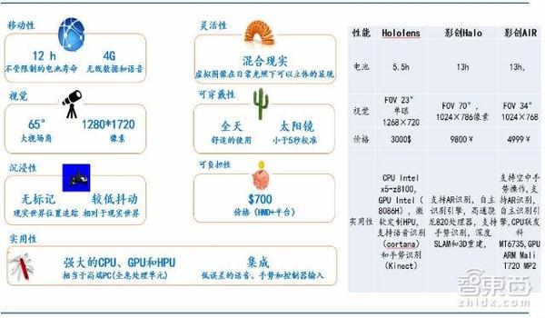 wzatv:【j2开奖】70页AR重磅报告：起底AR产业金矿和全球核心玩家