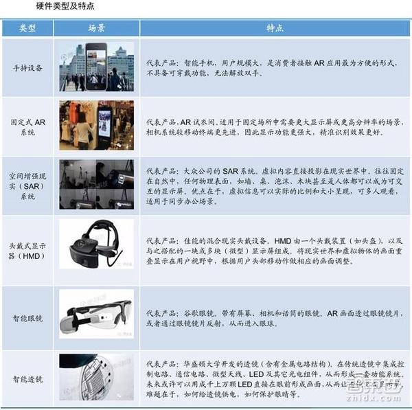 wzatv:【j2开奖】70页AR重磅报告：起底AR产业金矿和全球核心玩家