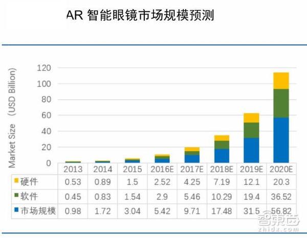 wzatv:【j2开奖】70页AR重磅报告：起底AR产业金矿和全球核心玩家