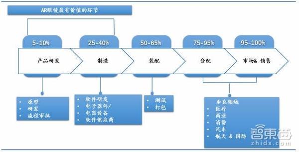 wzatv:【j2开奖】70页AR重磅报告：起底AR产业金矿和全球核心玩家