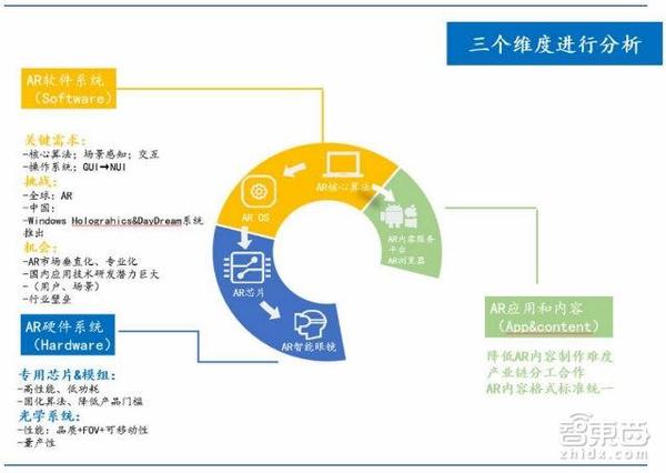 wzatv:【j2开奖】70页AR重磅报告：起底AR产业金矿和全球核心玩家