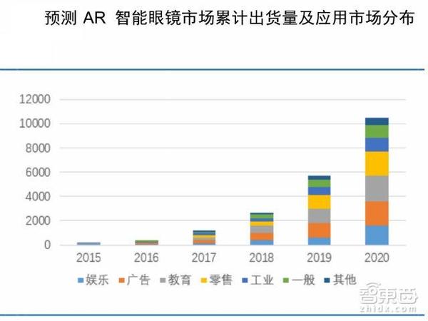 wzatv:【j2开奖】70页AR重磅报告：起底AR产业金矿和全球核心玩家