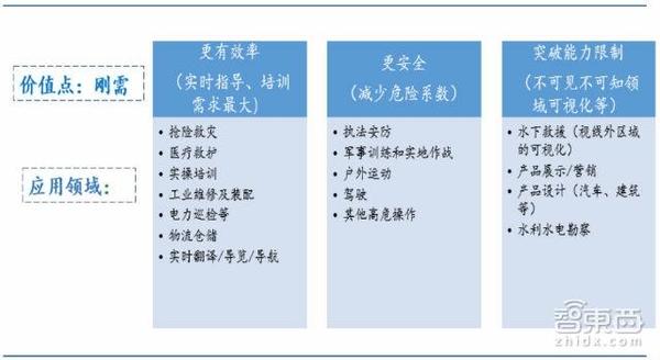 wzatv:【j2开奖】70页AR重磅报告：起底AR产业金矿和全球核心玩家