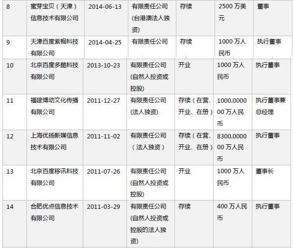 报码:【j2开奖】李明远离职百度罗生门背后：曾与向海龙竞争多年