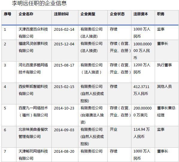 报码:【j2开奖】李明远离职百度罗生门背后：曾与向海龙竞争多年