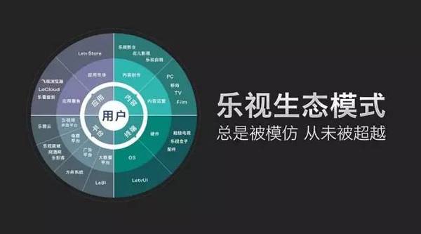 wzatv:【j2开奖】乐视最大的风险不是 PPT 也不是 100 亿，而是贾跃亭能否……