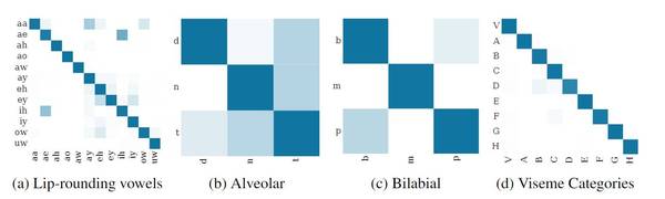 【j2开奖】重磅论文 | 如何通过机器学习解读唇语？DeepMind要通过LipNet帮助机器「看」懂别人说的话