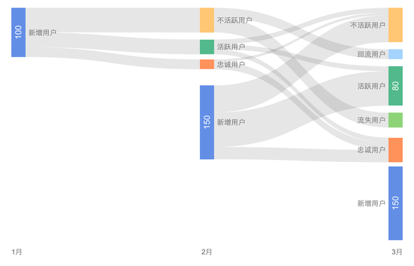 报码:【j2开奖】用户运营,如何做好活跃用户的数据分析