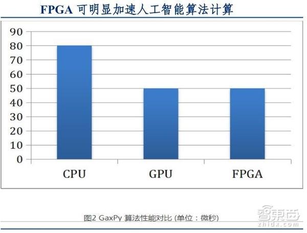 wzatv:【j2开奖】中国人工智能年速超 50% 深度解码硅谷巨头AI布局