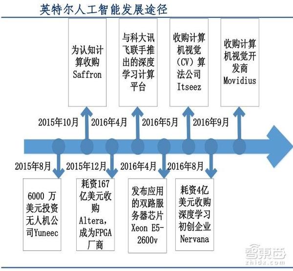 wzatv:【j2开奖】中国人工智能年速超 50% 深度解码硅谷巨头AI布局