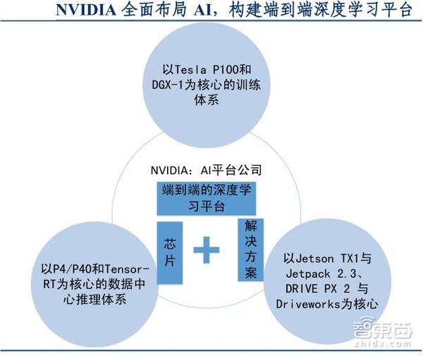 wzatv:【j2开奖】中国人工智能年速超 50% 深度解码硅谷巨头AI布局