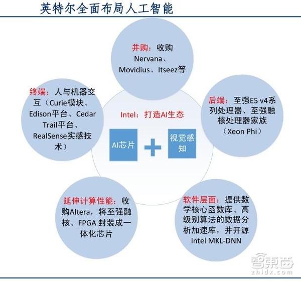 wzatv:【j2开奖】中国人工智能年速超 50% 深度解码硅谷巨头AI布局