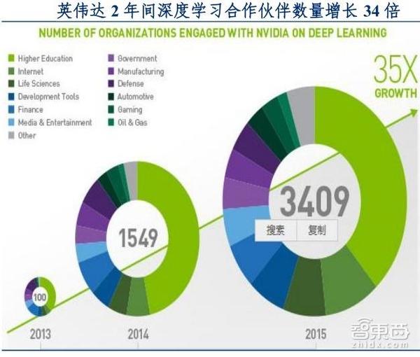 wzatv:【j2开奖】中国人工智能年速超 50% 深度解码硅谷巨头AI布局