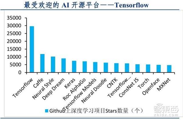 wzatv:【j2开奖】中国人工智能年速超 50% 深度解码硅谷巨头AI布局