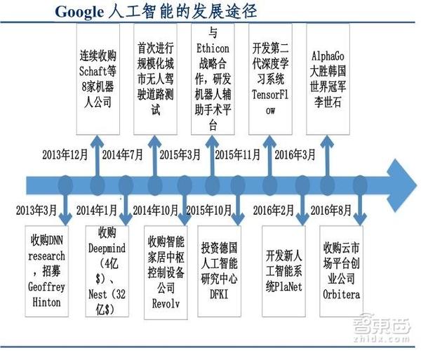 wzatv:【j2开奖】中国人工智能年速超 50% 深度解码硅谷巨头AI布局