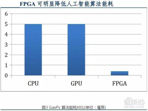 wzatv:【j2开奖】31页人工智能报告:深度解码硅谷五巨头AI布局[附下载]|智东西内参