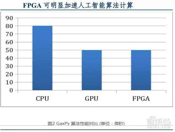 wzatv:【j2开奖】31页人工智能报告:深度解码硅谷五巨头AI布局[附下载]|智东西内参