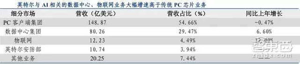 wzatv:【j2开奖】31页人工智能报告:深度解码硅谷五巨头AI布局[附下载]|智东西内参