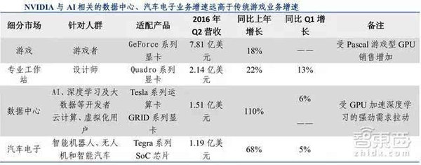 wzatv:【j2开奖】31页人工智能报告:深度解码硅谷五巨头AI布局[附下载]|智东西内参